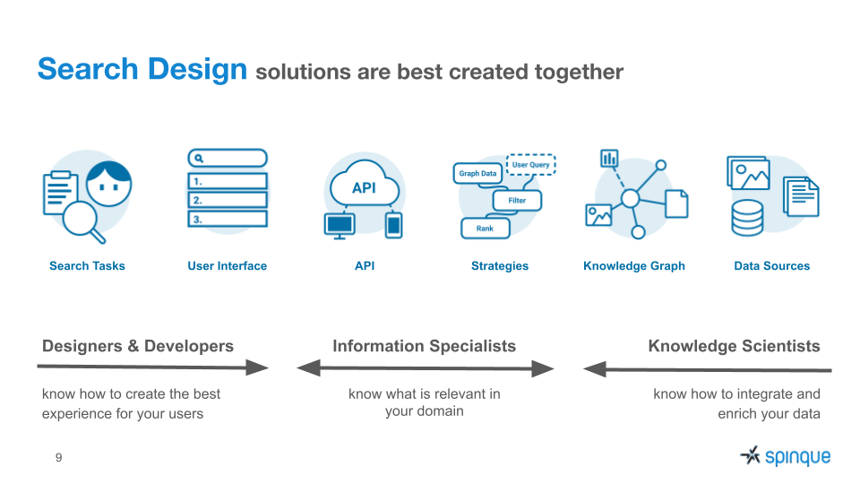 Lecture 1 - Search Design: solutions are best created together